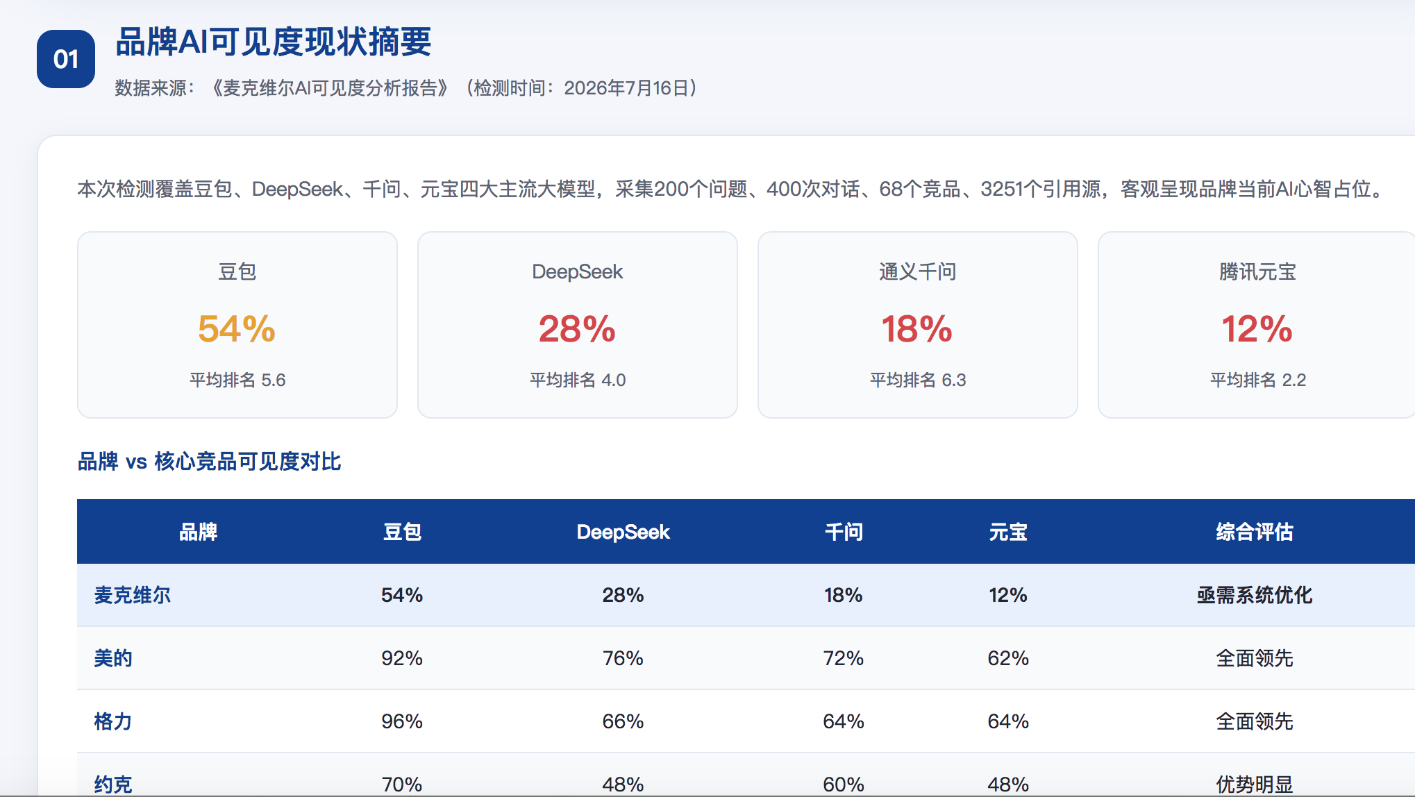资阳geo分析报告